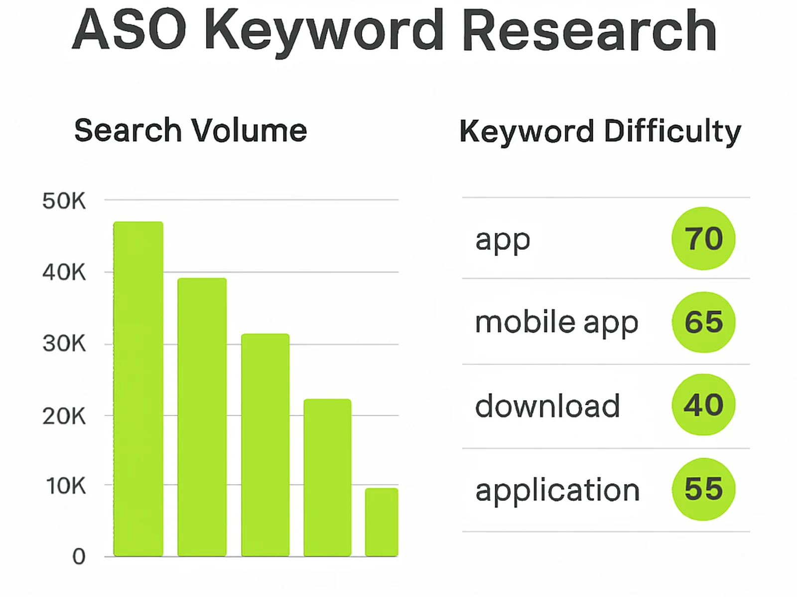 Keyword Optimisation
